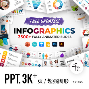 ppt模板高级动态动画数据图表海报背景图标国外汇报模版ai素材psd