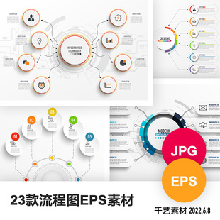 流程分析图表思维导图形PPT模板icon图标数据可视化AI矢量素材