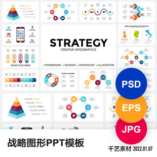 战略图形PPT模板创意图标数据可视化图表ai矢量图psd素材ppt模版