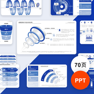 战略分析管理模板企业调研考核方案目标绩效报告图形PPT模版