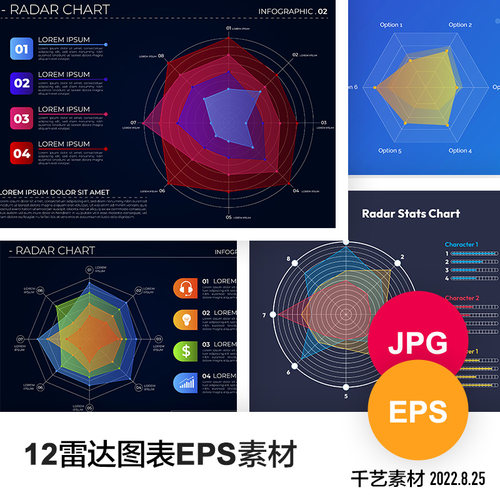 雷达图表插画图案维度分析数据展示 AI素材eps模板JPG大图下载