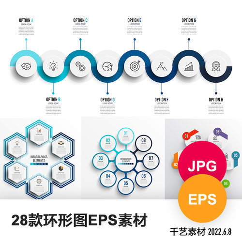 环形图表ppt模板思维导图流程图形数据可视化时间轴ai素材JPG下载