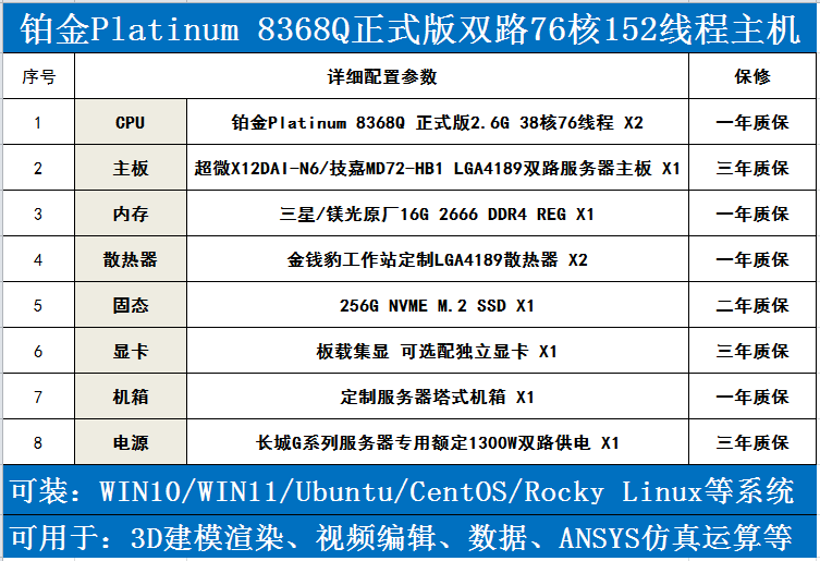 铂金三代8368Q160线工作站服务器