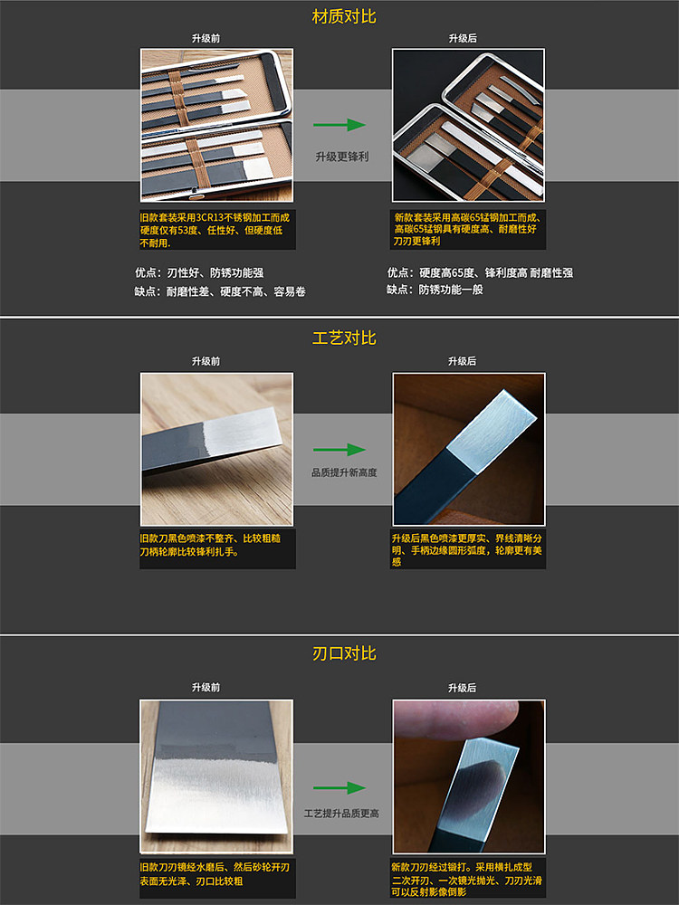 고망간강 페디큐어 샵 특수 전문 페디큐어 나이프 세트 기술자의 발 목욕 페디큐어 풋 워시 샵 매니큐어 도구