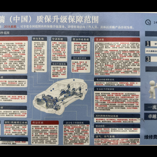 整车延保套餐8年18万公里质保