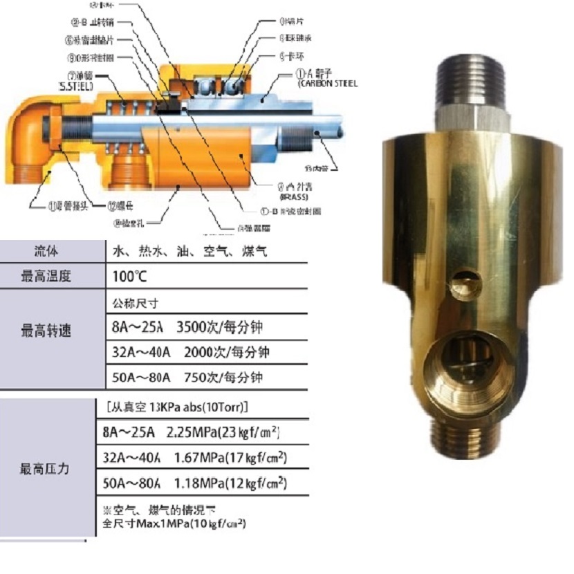 冷却水专用旋转接头h1双向