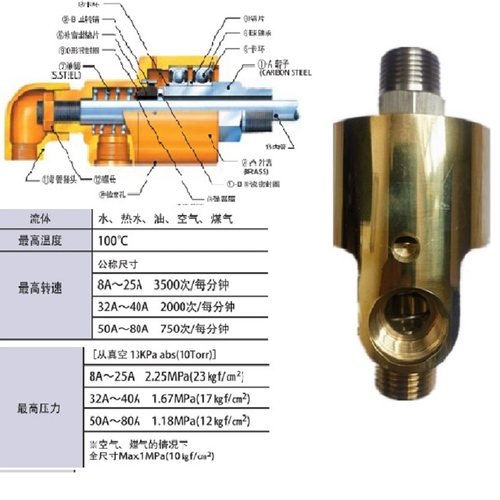 冷却水专用旋转接头h1双向