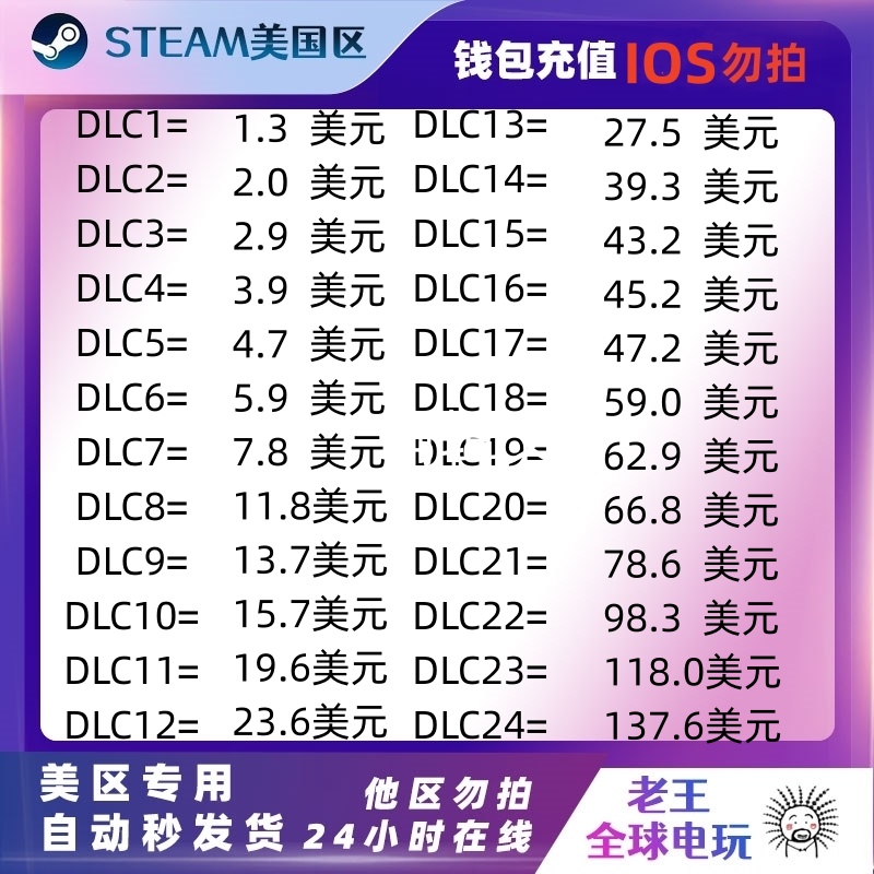 Steam充值卡美金区钱包码余额1/2/5/6/10/15/20/50美元100刀 USD-封面