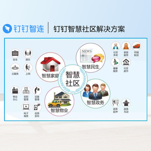 钉·钉魔·点魔橙智能智慧社区解决方案