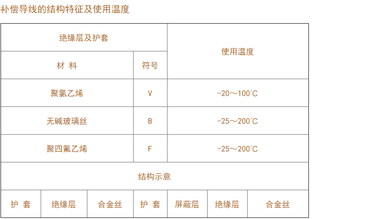 国标精密级SC型补偿导线温测线SC 2*1.5平方热电偶用补偿导线