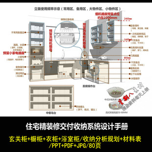 修交付收纳系统设计手册PPT文本玄关柜橱柜衣柜 bz18住宅精装