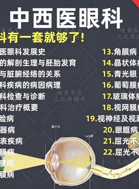 中医眼科学视频教程中西医结合诊断近视屈光不正视力模糊系统课程