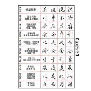 行书字帖硬笔美工笔中性笔钢笔练字成人飘逸行楷真行草真行书手写