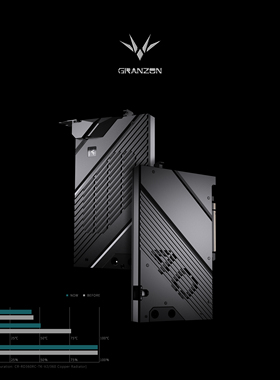 Granzon GBN-AS4080STRIX 全盔甲式显卡水冷头 华硕 RTX4080 猛禽