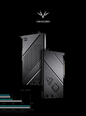 Granzon GBN-ST4090TQ 全盔甲式显卡水冷头 索泰 GAMING RTX4090