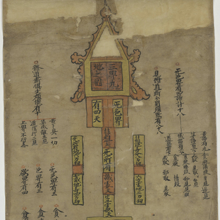 敦煌 遗书 壁画 彩绘三界九地之图 绢本着色 古代文献 微喷复制