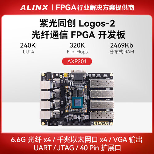 ALINX黑金国产FPGA开发板紫光同创Logos2 光纤通信以太网PG2L200H