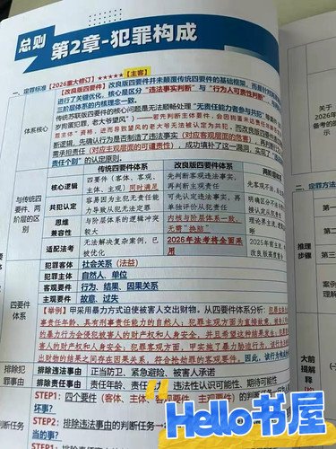 2026司法考试三色笔记背诵学霸总结知识点重点彩色笔记彩色笔记