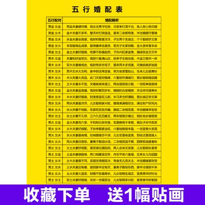 男女五行十二生肖属相婚配婚表配对图全套万能型生辰八字相生相克
