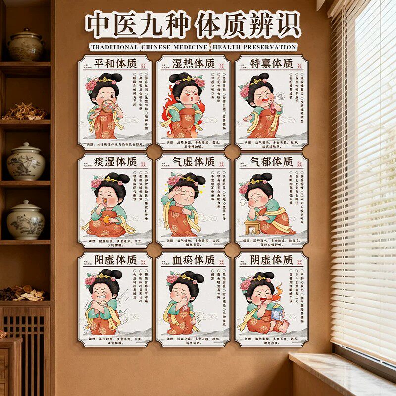 九种体质辨识图方法挂画中医馆养生馆装饰壁调养氛围文化背景海报