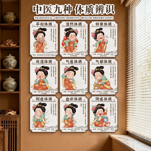 九种体质辨识图方法挂画中医馆养生馆装饰壁调养氛围文化背景海报