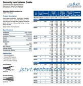 AWG绞制阻燃裸铜6导体 CMP电缆22 belden 6504fe安全和警报Plenum