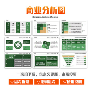 ppt模板 多图逻辑图高级感科技感工作汇报商业可编辑述职报告简约