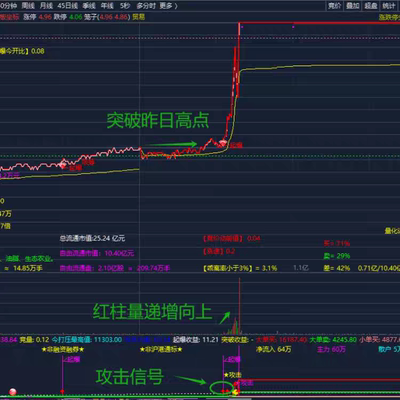 打板分时做t+0盯盘神器高抛低吸盘口竞价龙头涨停战法公式电脑版