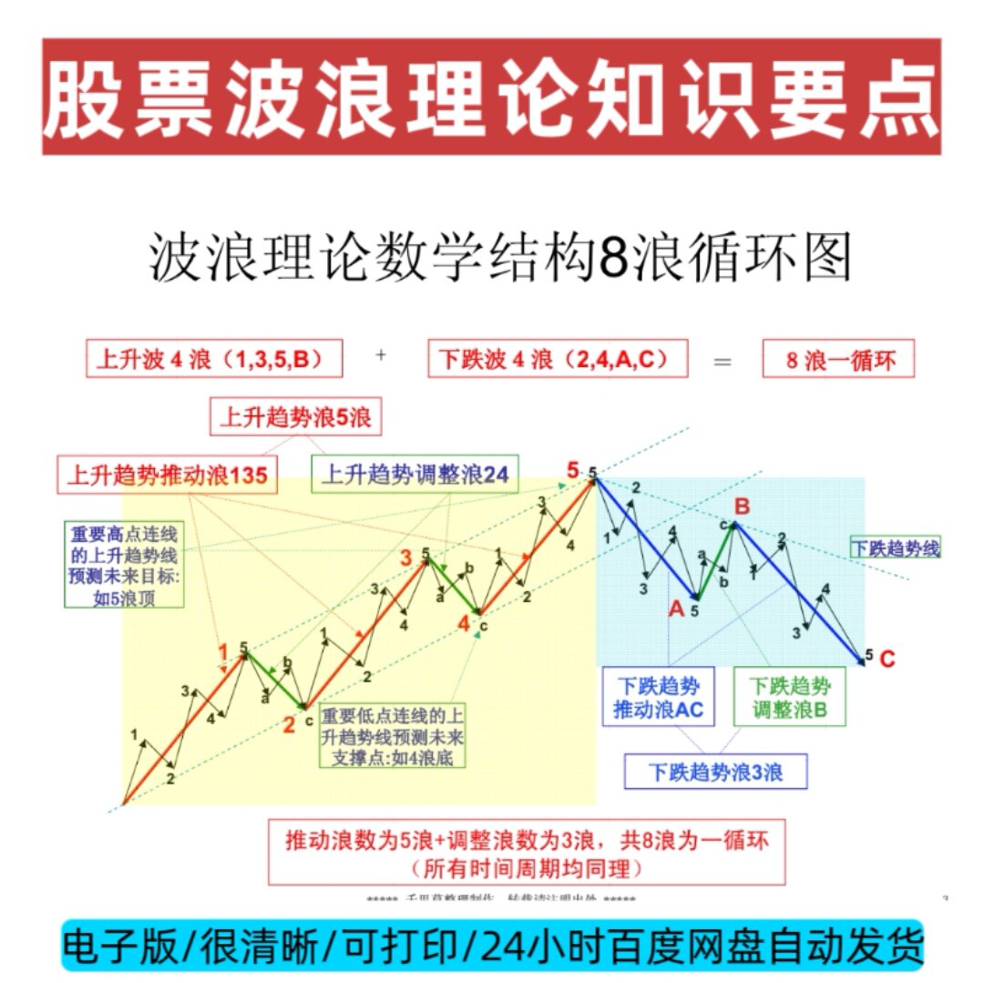 26股票交易基础知识波浪理论要点K线图解促销推荐电子版
