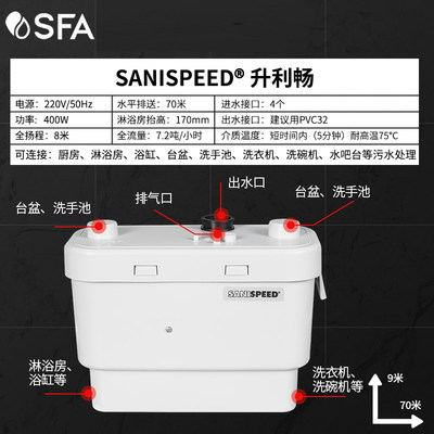 SFA升利流污水提升器SANISPEED