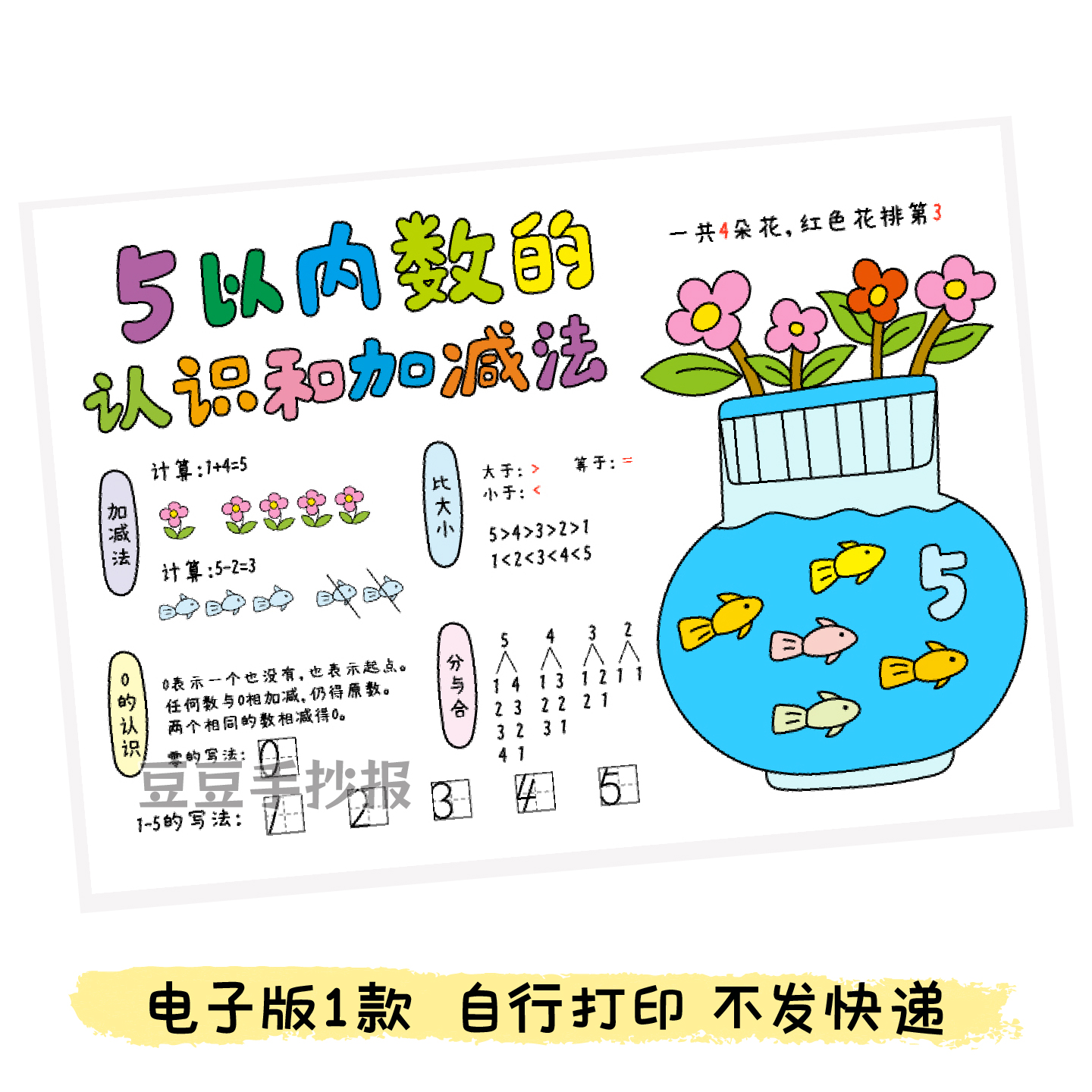 15-五5以内数的认识加减法手抄报模板小学生一年级数学上思维导图