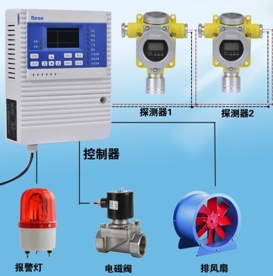 防爆燃气固定盐酸HCL浓度检测仪 氯化氢有毒气体泄漏探测器报警器