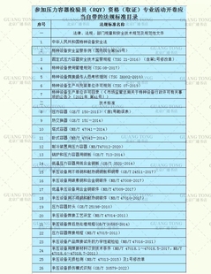 资格 法规标准目录 取证 2023年参加压力容器检验员 RQY 21本 专业活动开卷应当自带