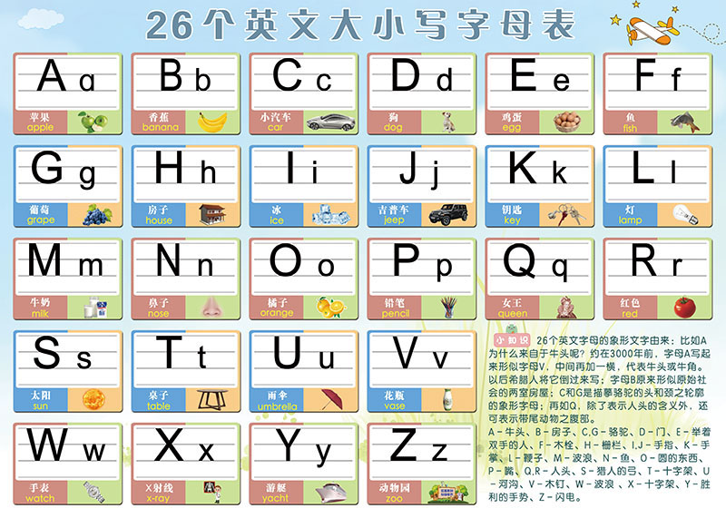 英语26个字母大小拼写笔划音标书写规范早教启蒙贴纸卡片墙贴挂图