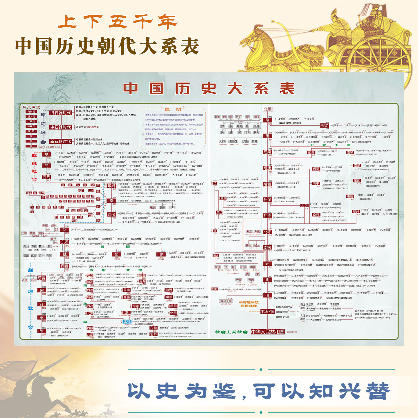 中国世界古今历史朝代纪年顺序大事件近现代演化图表贴图墙贴挂图