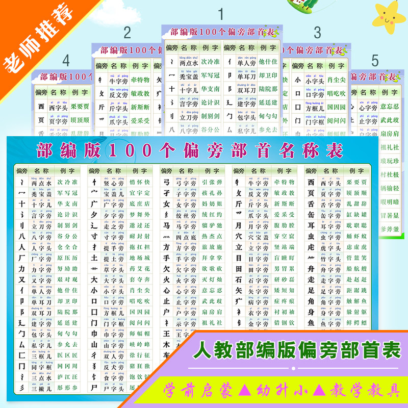 汉字偏旁部首名称笔画笔顺规则间架结构知识海报贴纸贴图挂图墙贴_虎窝淘