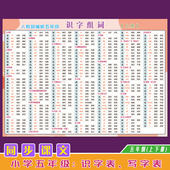 小学五年级生字人教部编版 识字写字表拼音组词语必背古诗墙贴挂图