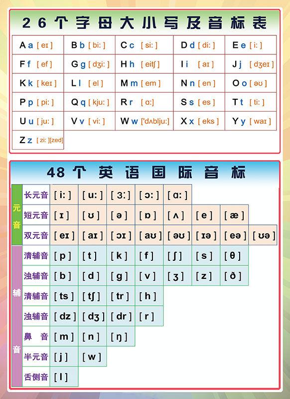 英语48个国际音标26字母发音表小学少儿知识海报贴纸贴图墙贴挂图