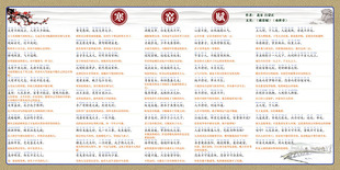 古文名作寒窑赋破窑赋小儿语百孝篇增广贤文海报贴纸贴图墙贴挂图