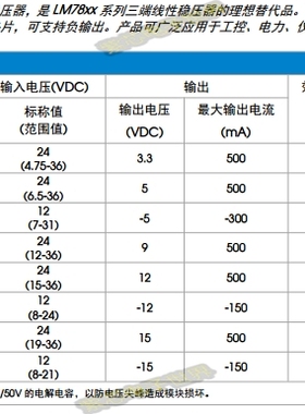 K7815-500R3 非隔离稳压芯片 输入19-36VDC 输出15V 0.5A