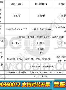 RMVA210SC-SD00G 监控 高清 工业相机 200