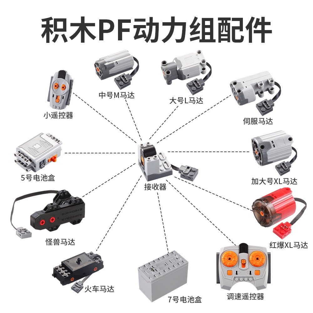 兼容乐高电机9686考级机器人积木配件MXL马达遥控5电池盒一整套