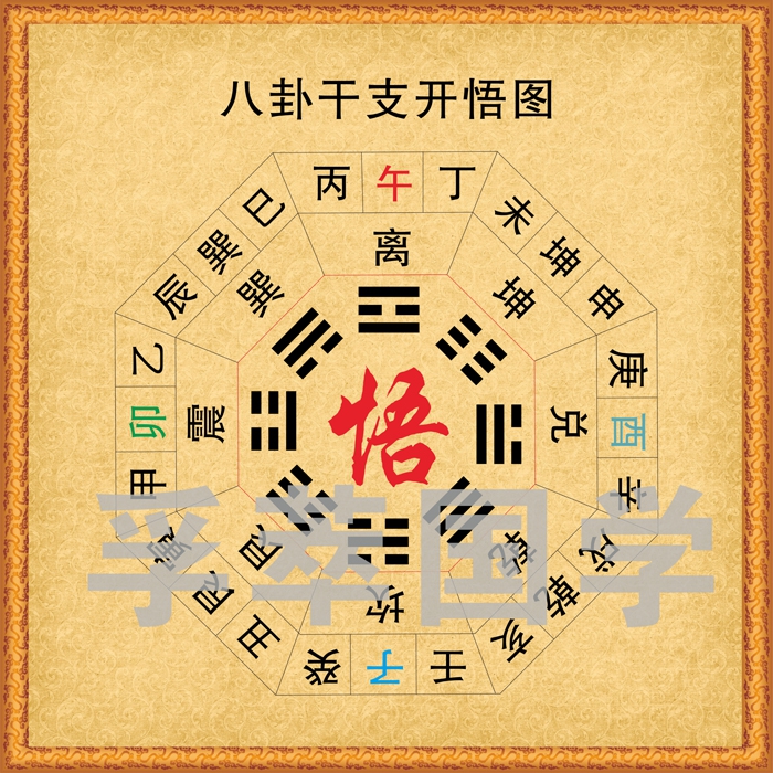 现代装饰画八卦干支开悟图挂画60*8070*100无框单幅孚萃国学