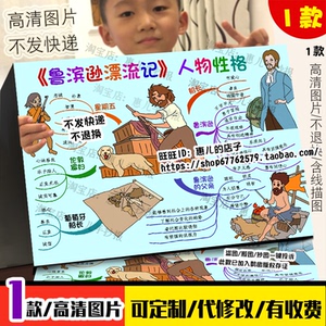 鲁滨逊漂流记人物分析思维导图手抄报好书推荐电子小报线稿涂色