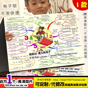 人三年级上册数学思维导图手抄报时分秒测量倍的认识电子版小报