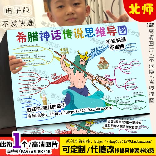 希腊神话思维导图手抄报欧洲神话故事电子小报四年级读书好书推荐