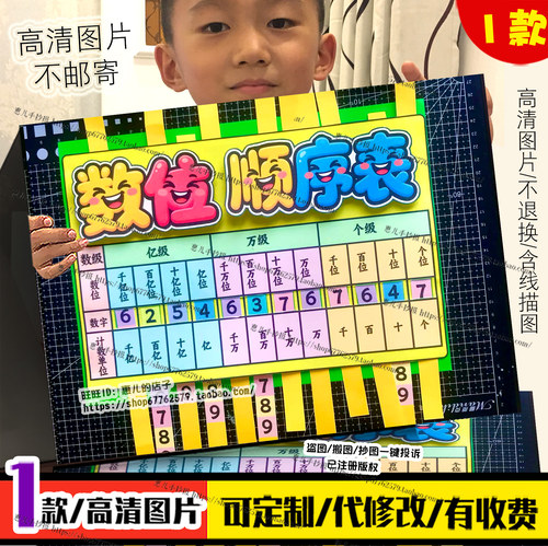 四年级数学数位顺序表手抄报