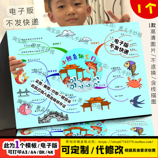 小鲤鱼跳龙门思维导图手抄报二年级必读书目好书推荐书香电子小报