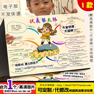 伏羲攀天梯思维导图手抄报中国古代民间神话故事好书推荐电子小报