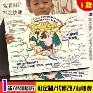 中国古代神话故事盘古开天辟地英语思维导图手抄报电子小报线稿